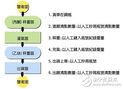 乙炔產(chǎn)業(yè)所面臨之問題及解決方案分析